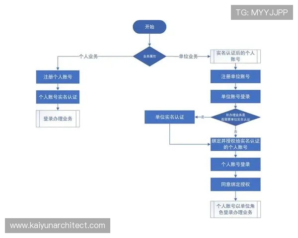 开云开户下载官网官方入口，详细介绍注册流程与账号管理技巧