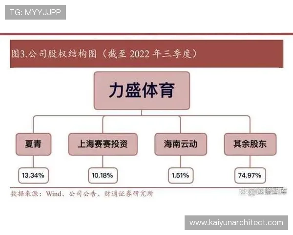 开云体育网址入口安全稳定,提供最全面的体育赛事直播与投注服务 开云体育网址入口安全稳定,提供最全面的体育赛事直播与投注服务
