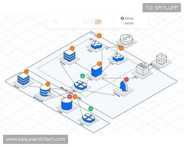 开云体云：提升游戏性能与稳定性，云端架构在网络游戏中的关键作用分析